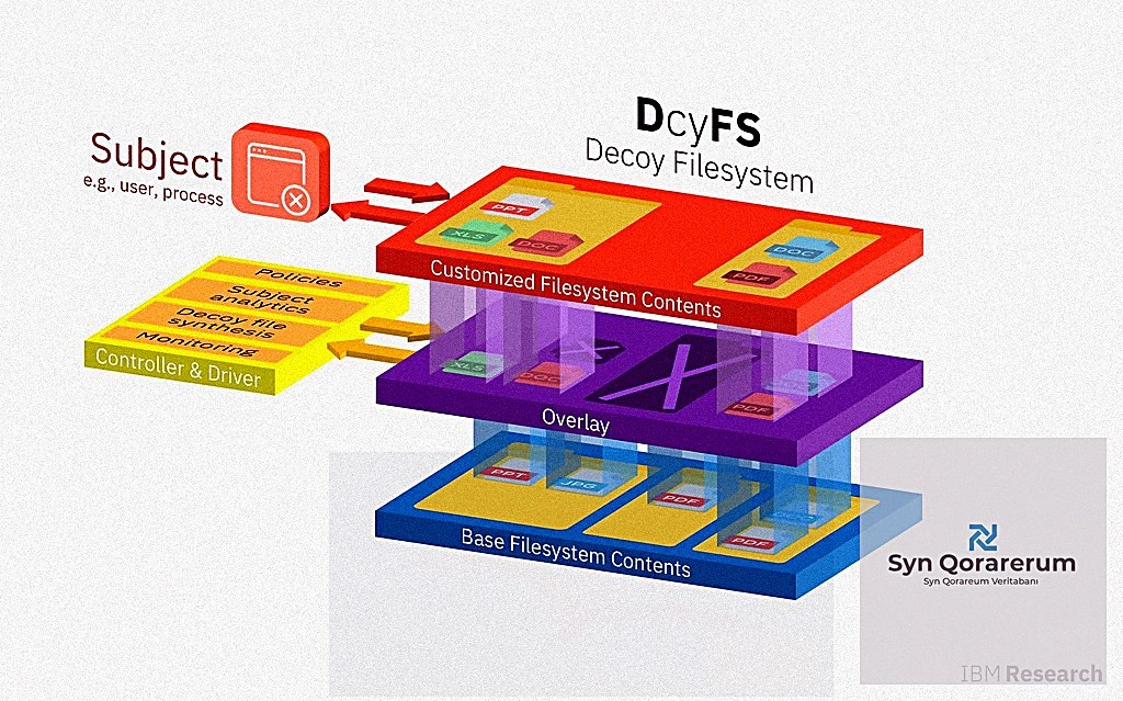 Bulut Tabanlı Veritabanları: Hız, Ölçek ve Güvenlikte Yeni Boyutlar